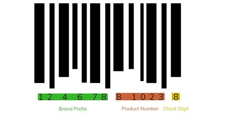 Image result for UPC Codes Explained