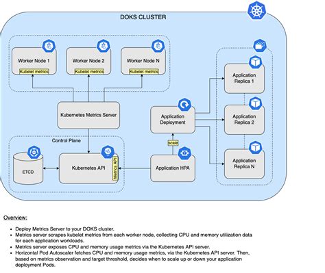 Image result for Kubernetes Metrics Tutorial