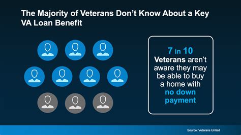Veteran Personal Loans