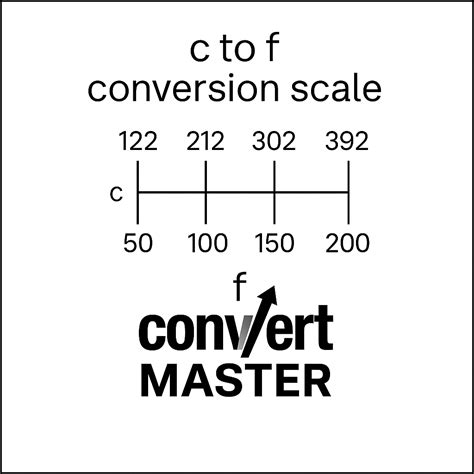 210 c to f – Convert Master