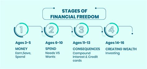 Stage 1 - Ages 3 - 5: Money - Earn, Save, Spend