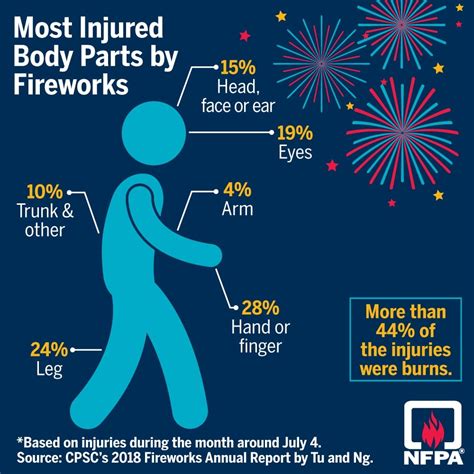 Fireworks Usage Is Exploding. But July 4th Silence Awaits | TIME