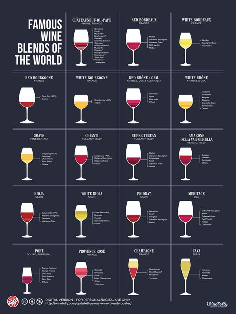 White wine types list online