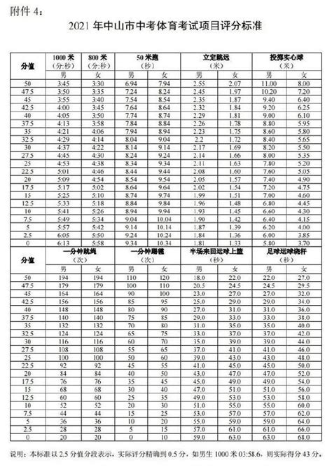 ★2024广东中考体育评分标准-2024年广东中考体育评分标准表 - 无忧考网