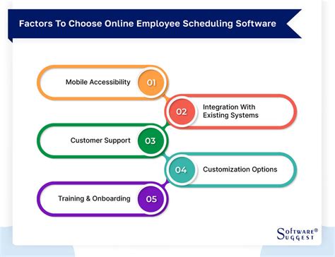 Image result for Employee scheduling software Features