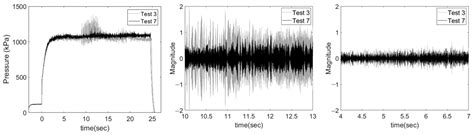 Passive Control of Low-Frequency Instability in Hybrid Rocket Combustion