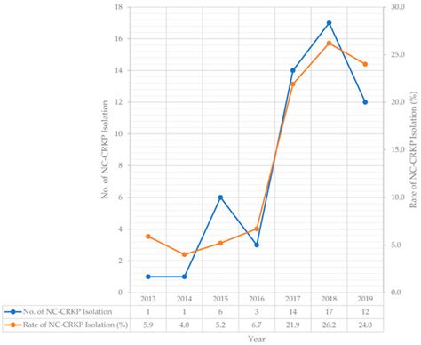 Characterisation of Non-Carbapenemase-Producing Carbapenem-Resistant ...