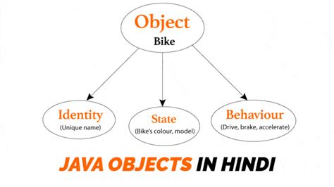 Image result for Java Language in Hindi