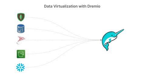 Image result for Data Virtualization Layer