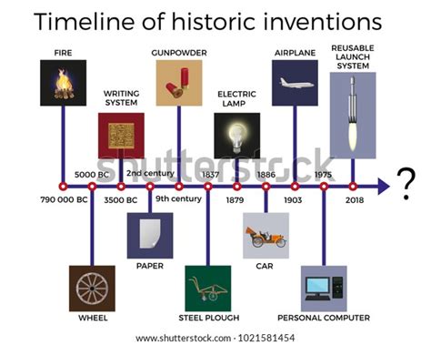 Historical Inventions 的图像结果