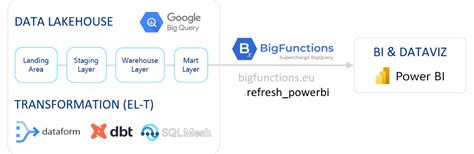 Image result for Refresh Power BI Dashboard Python