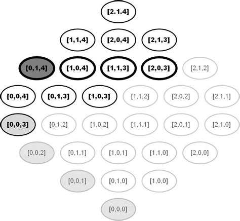 Image result for OSC Tutorial