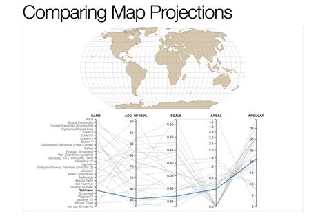 Different World Map Projections 的图像结果