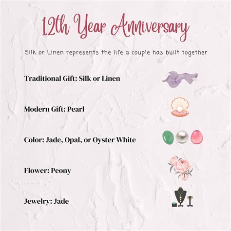 12th Anniversary Gifts