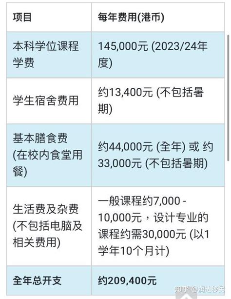 香港大学费用多少一年