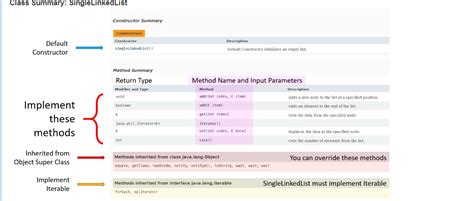 Image result for Ethio Programming Data Structure Single Linked List