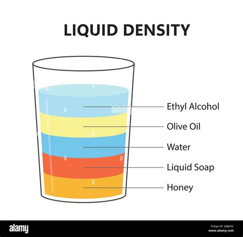 Density Column 的图像结果