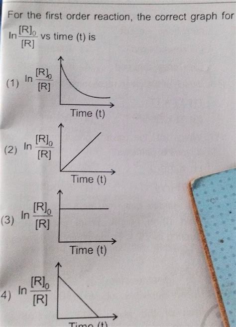First Order Reaction Graph