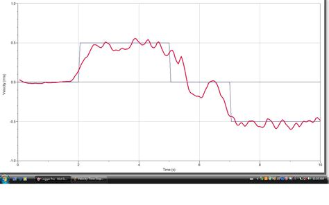 Motion Graphs 的图像结果