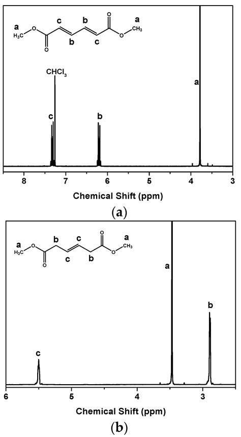 Enzymatic Synthesis of Muconic Acid-Based Polymers: Trans, Trans ...