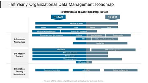 Data Management RoadMap 的图像结果
