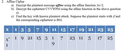 Image result for Encrypting Affine Function