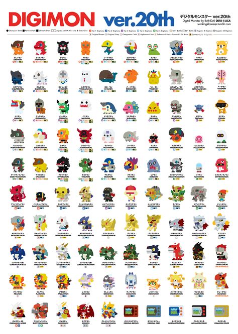 Digimon Evolution Chart With Names Season 1