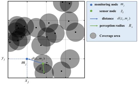A Dynamic Topology Optimization Method for Tactical Edge Networks Based ...