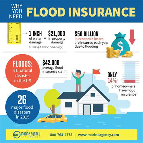 Insurance Adjuster Flood Certification at Randall Edward blog