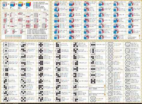 CFOP Method Algorithms Guide 的图像结果