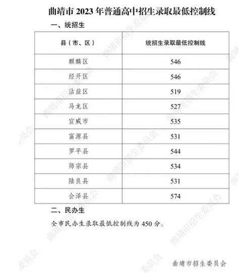 曲靖沾益高考复读学校有哪些【曲靖天人中学】 - 知乎