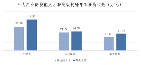 上海发布最新市场工资价位，这些蓝领挣得比白领还多！_人民号