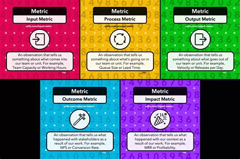 Image result for Software Metric Types