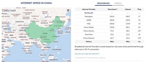 China Internet Coverage 的图像结果