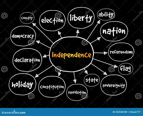 Independence Mind Map, Concept for Presentations and Reports Stock ...