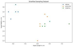 Image result for Python Stratified Sampling Code