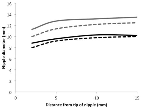 Preterm Infant Feeding: A Mechanistic Comparison between a Vacuum ...