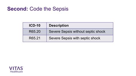 Sepsis & Hospice Eligibility: Natural History, Prognosis & Role of ...