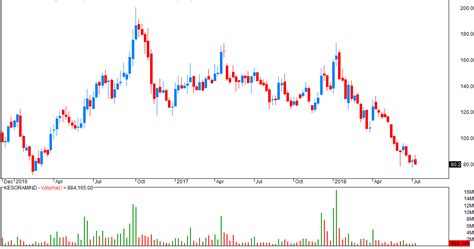 VFMDirect.in: Nice analysis: Did Directors of Kesoram Industries ...