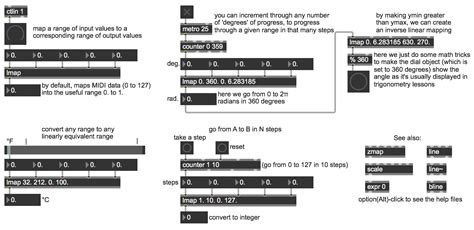 Image result for Linear Mapping Example
