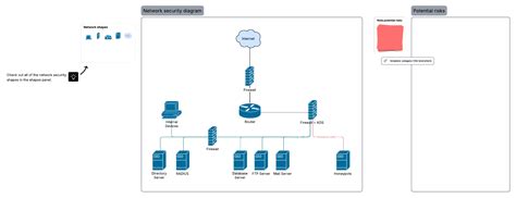 Image result for Network Security Diagram Example