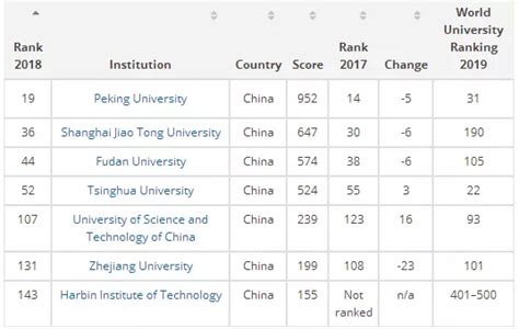 2022年我国36座重点城市在校大学生数量：武汉第一，深圳不到20万_社区_聚汇数据