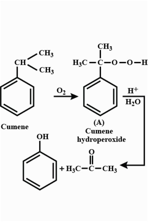 Select the correct option regarding the major products p and q formed ...