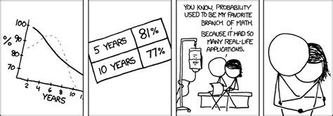 Image result for Funny Images On Probability Distribution Function