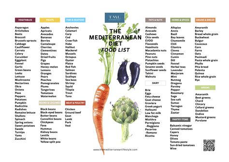 Mediterranean Food List
