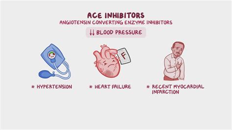 Video: Angiotensin-converting enzyme (ACE) inhibitors: Nursing ...
