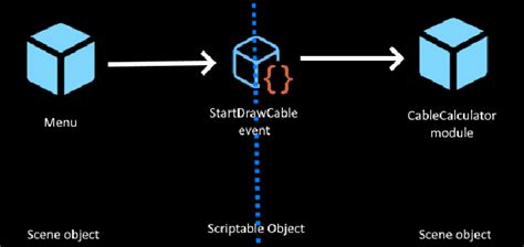 Image result for Scriptable Objects Tutorial