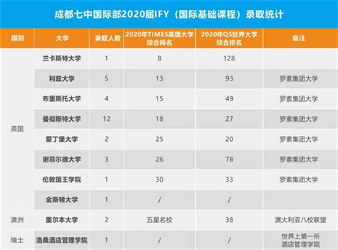 从最新大学录取数据看香港顶级国际学校 2—名校录取率 - 知乎