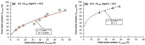 Dewatering of Mine Tailings Slurries Using Superabsorbent Polymers ...