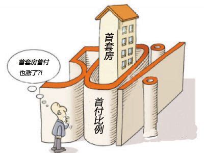 目前在重庆贷款买房按揭首付多少呢？ - 房天下买房知识